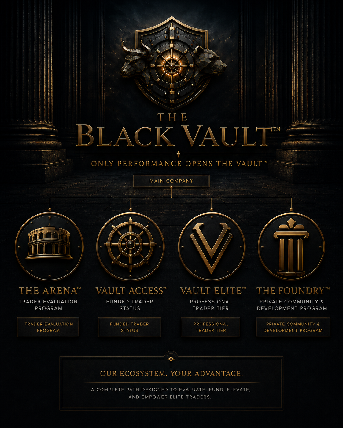 VaultCore Technologies